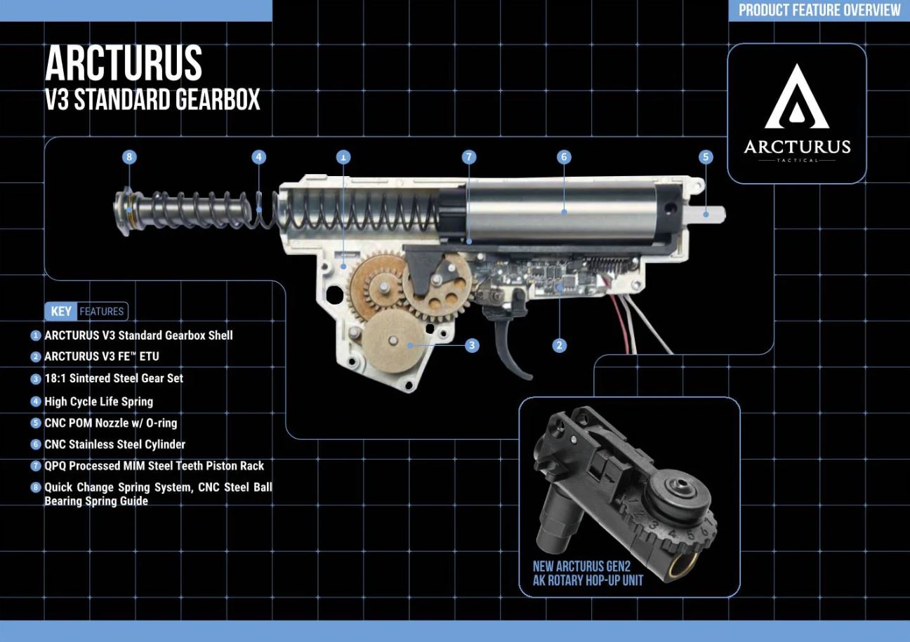 Arcturus Tactical AK74 Custom AEG Rifle FE