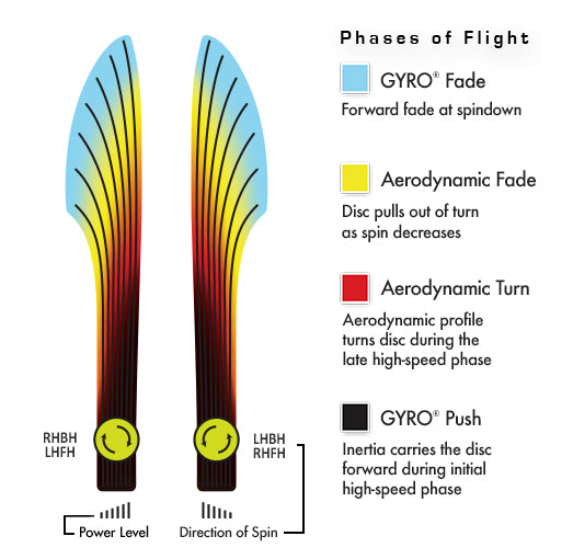 Axiom Neutron Bokeh Disc - Simon Lizotte Team Series
