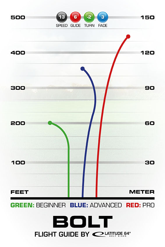 Latitude 64 Opto Air Bolt Disc