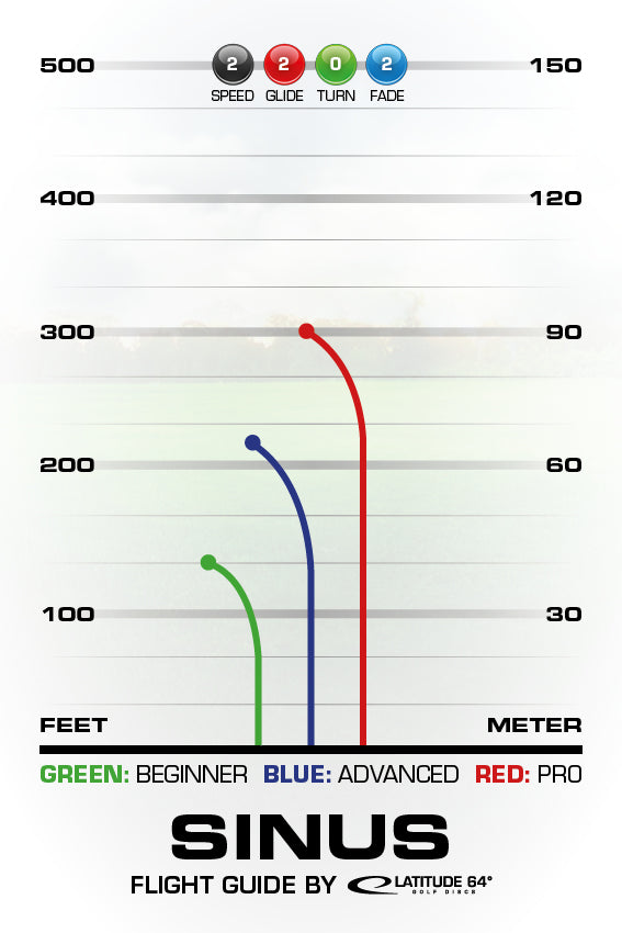 Latitude 64 Zero Medium Orbit Sinus Disc - Isaac Robinson 2025 Team Series