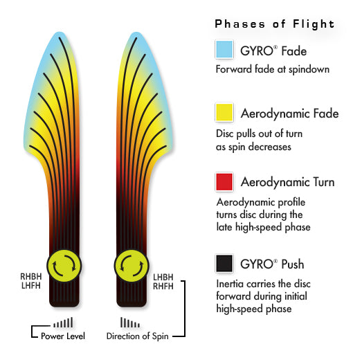 Axiom Neutron Tempo Disc