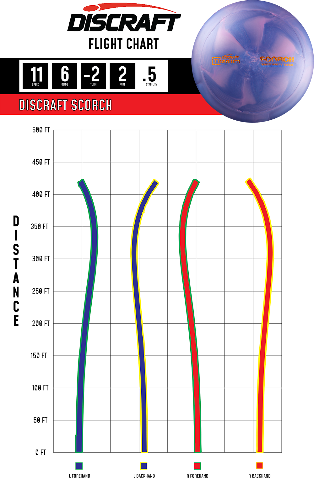 Discraft Titanium Scorch Disc
