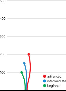 Dynamic Discs Lucid EMAC Judge Disc