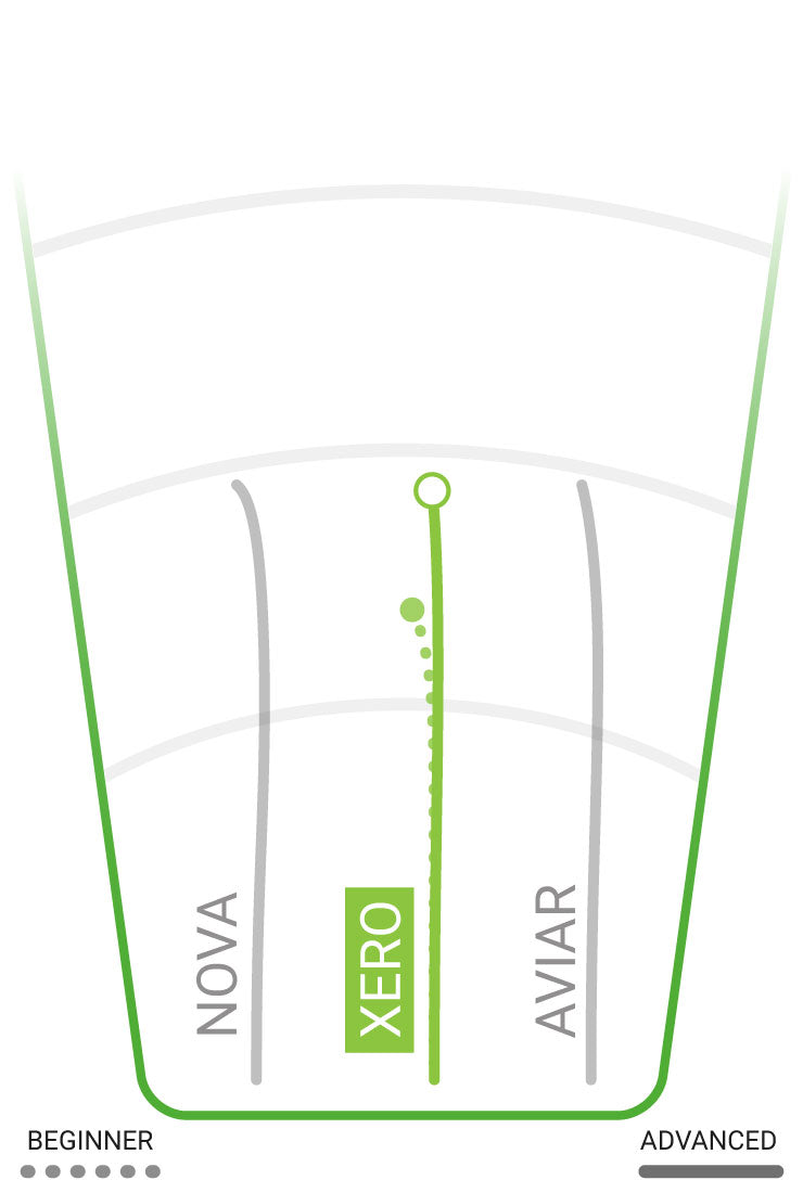 Innova Xero Flight Chart