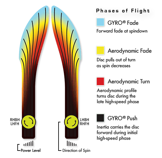 MVP Neutron Relay Disc
