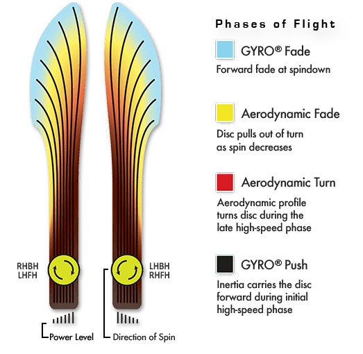 MVP Eclipse Servo Disc