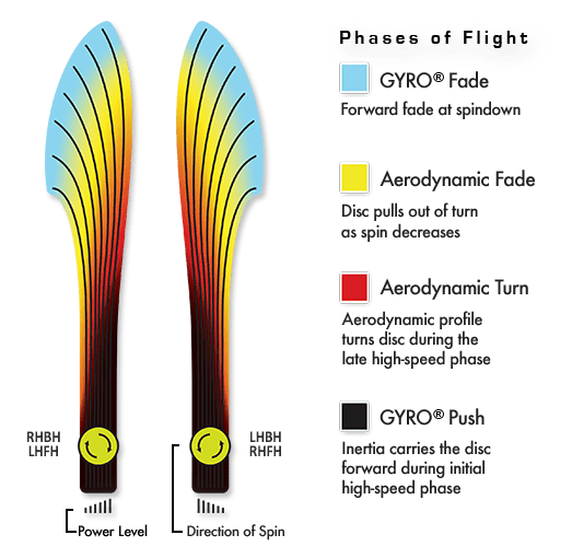 MVP Neutron Tesla Disc