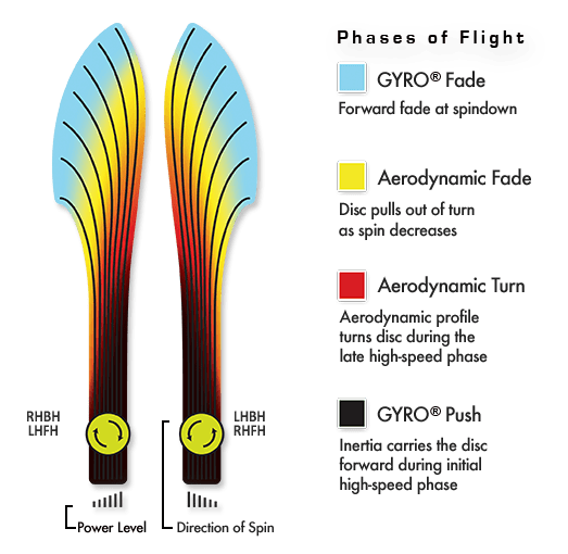 MVP Volt Disc - Lab Second