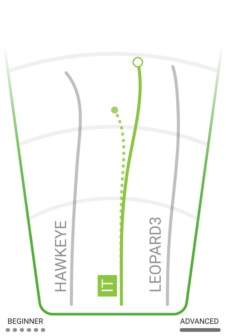 Innova Halo Star IT Disc