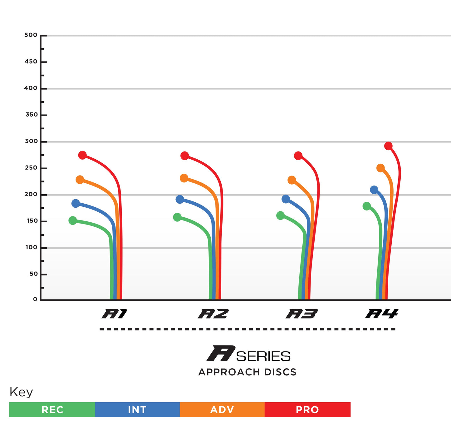 Prodigy A3 Approach Disc - 750 Plastic