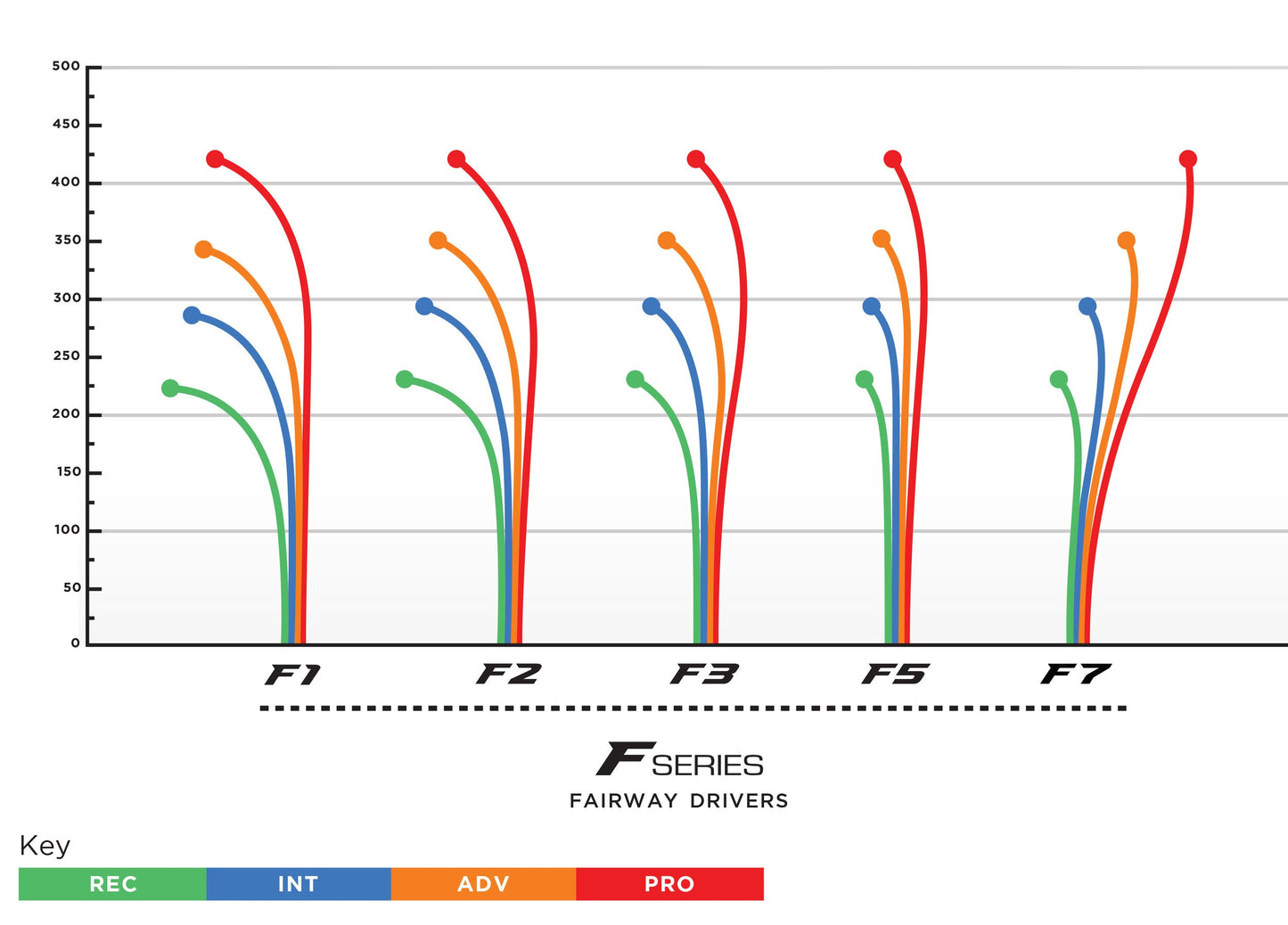 Prodigy F5 Disc - 500 Spectrum Plastic - Seppo Paju 2025 Tour Series - Wind