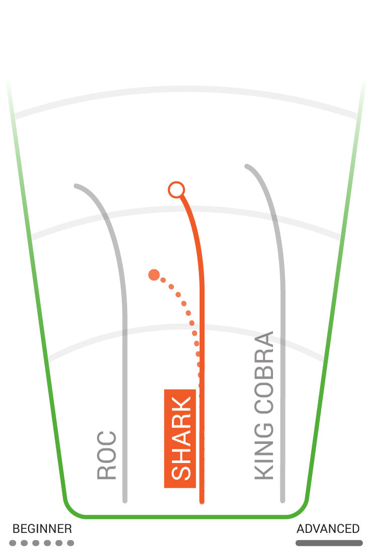 Innova DX Shark Disc - Innova