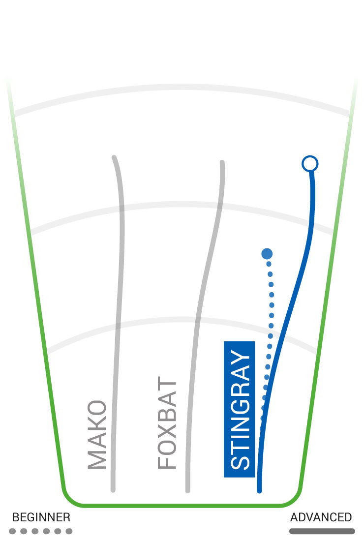 Innova DX Stingray Disc - Innova