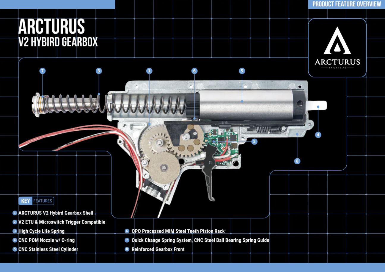 Arcturus Karambit MOD1 PDW 5.5" AEG Lite FE