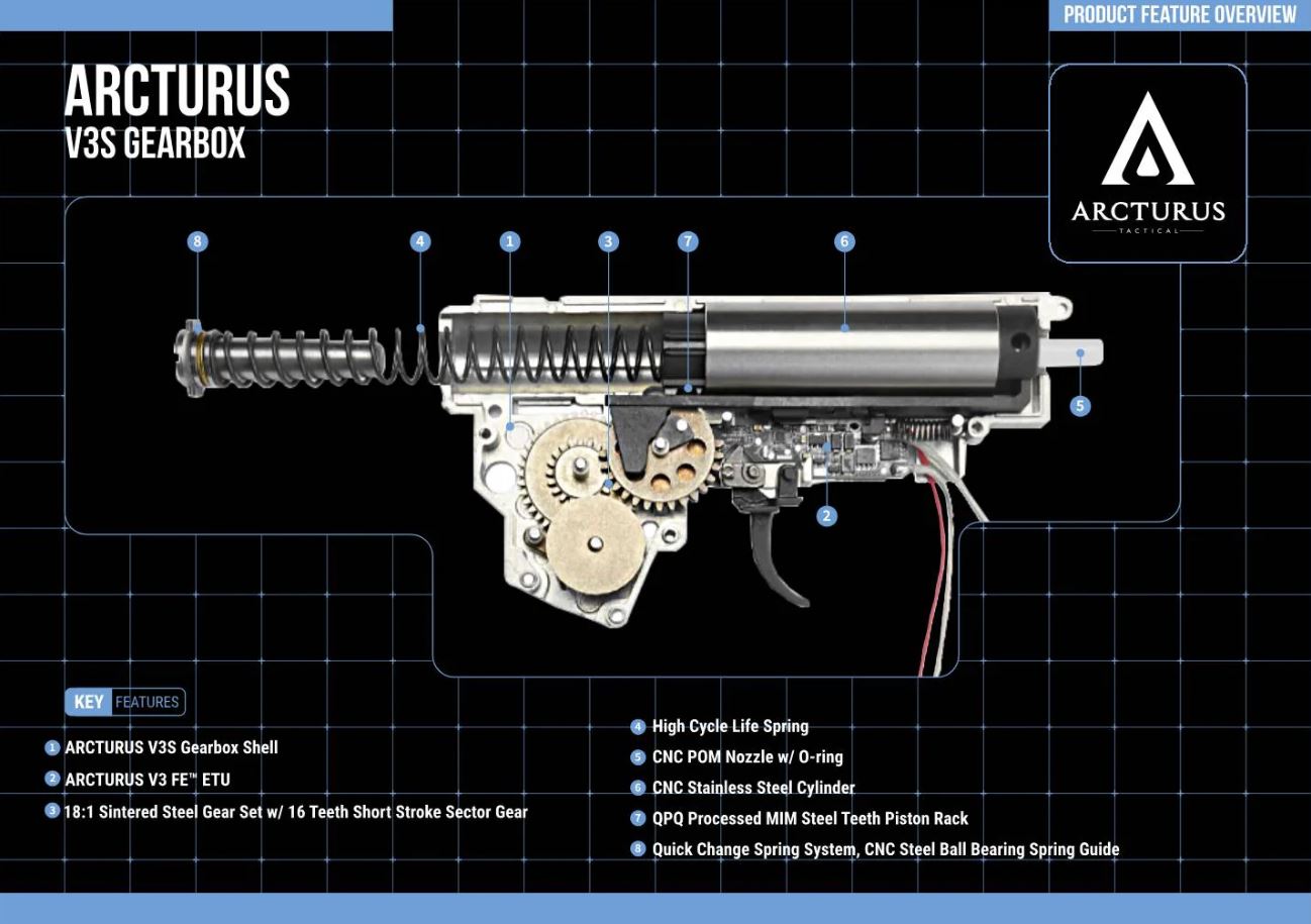 Arcturus PP19-01 Vityaz AEG FE