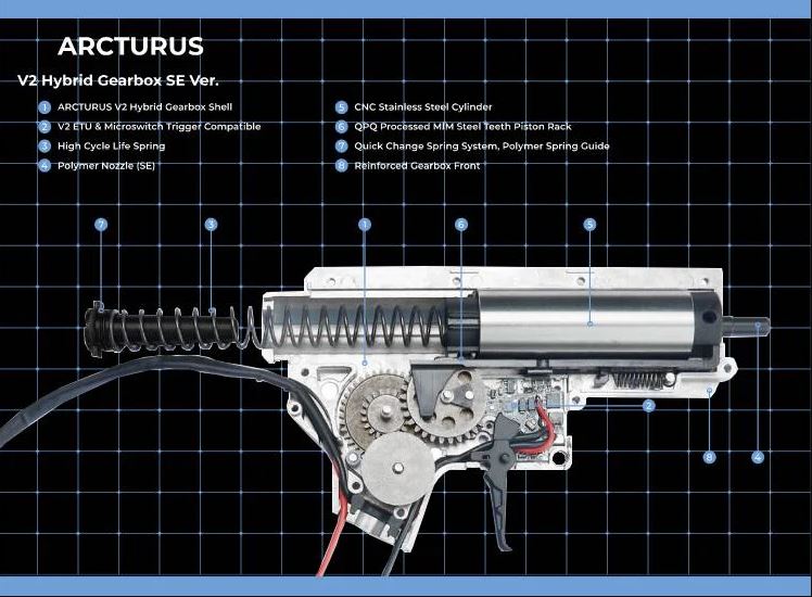 Arcturus LWT MK-II CQB 10" AEG Starter Package ARC SE