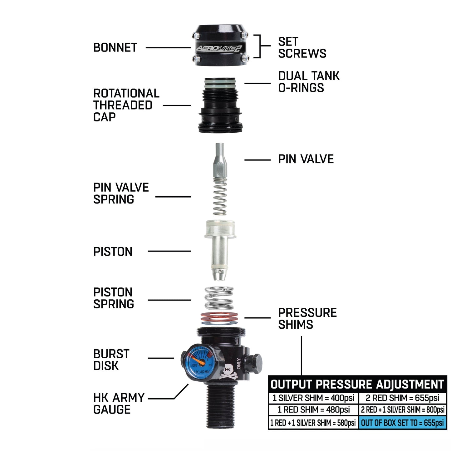 HK Army AeroLite2 Pro Adjustable & Rotational Regulator - Black