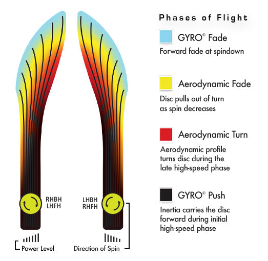 Axiom Fission Rhythm Disc - Special Edition
