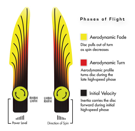 Streamline Proton Soft Range Disc - 2025 Champions Cup Edition