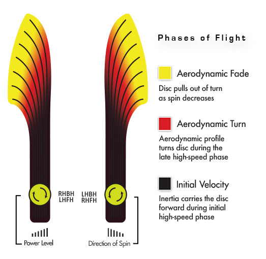 Streamline Neutron Turbulence Disc