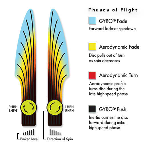 Axiom Cosmic Electron Envy Disc (Firm)