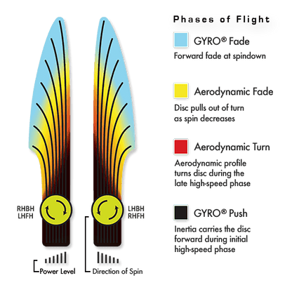 Axiom Cosmic Electron Envy Disc (Firm)