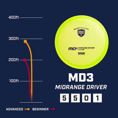 Discmania S-Line MD3 Midrange Disc