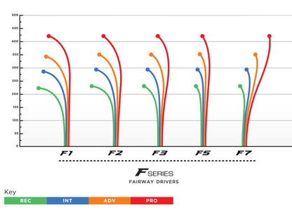 Prodigy F3 Fairway Driver - 750 Plastic