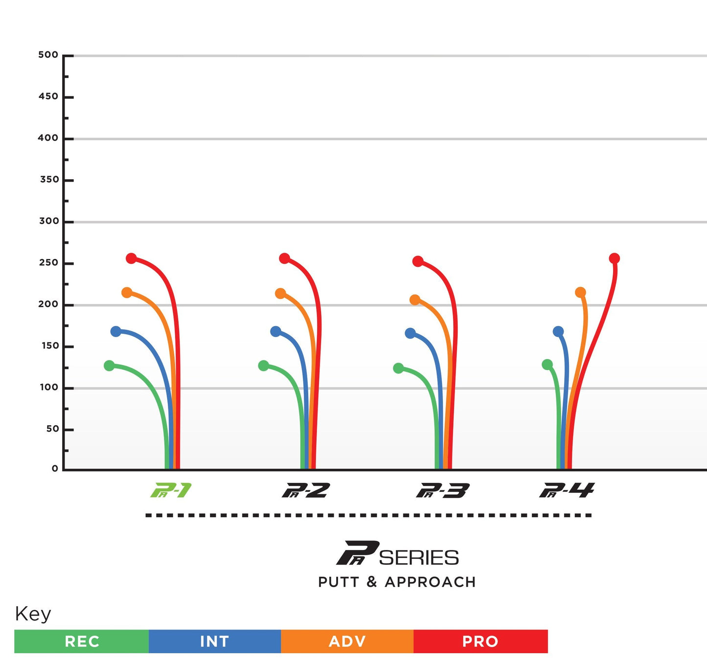 Prodigy PA-2 Putt & Approach Disc - 500 Spectrum Plastic - Manabu Kajiyama 2023 Signature Series