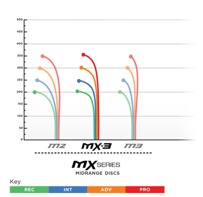 Prodigy MX-3 Midrange Disc - 300 Plastic