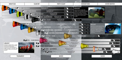 CRBN Carbon C Spec - Midlight Lens