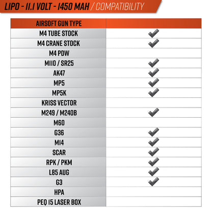 Valken Energy LiPo 11.1V 1450mAh 30C/50C Stick Battery - Small Tamiya - Valken Airsoft