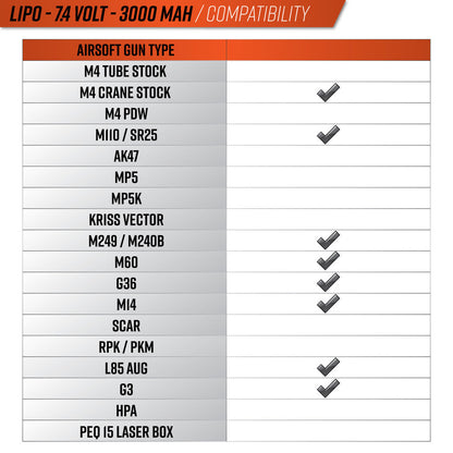 Valken Energy LiPo 7.4V 3000mAh 15/25C Twin Stick Style Battery