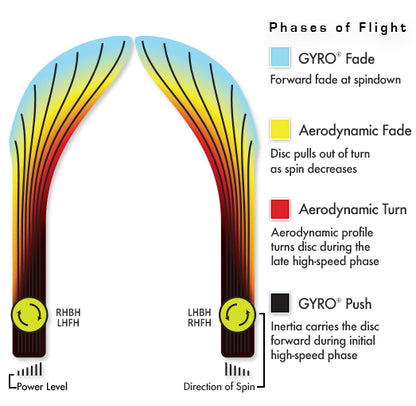 Axiom Neutron Paradox Disc