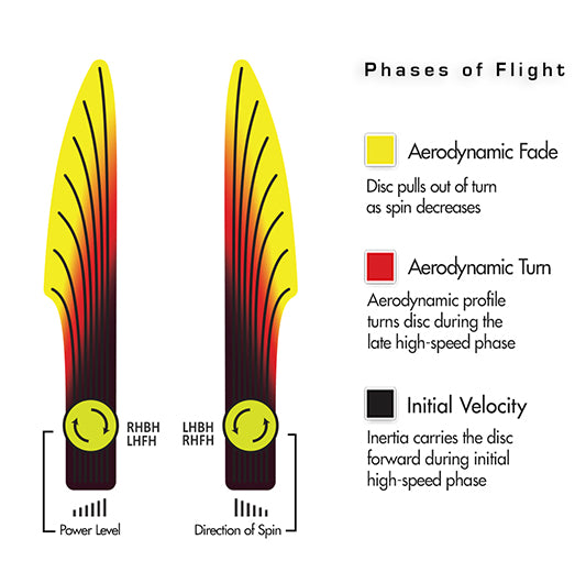 Streamline Proton Pilot Disc