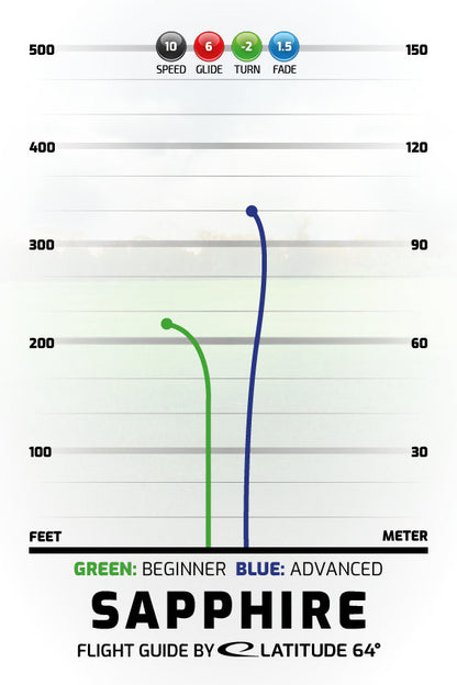 Latitude 64 Opto Sapphire MyDye American Flag Disc - Latitude 64