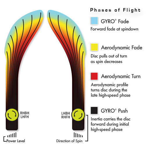 MVP Neutron Uplink Disc
