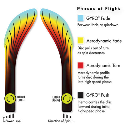 MVP Neutron Uplink Disc