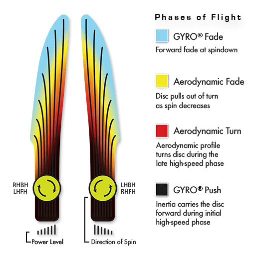 MVP Electron Atom Disc