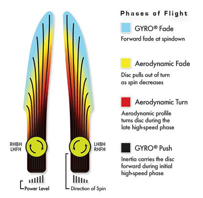 MVP Electron Atom Disc