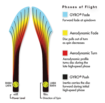 MVP Neutron Catalyst Disc