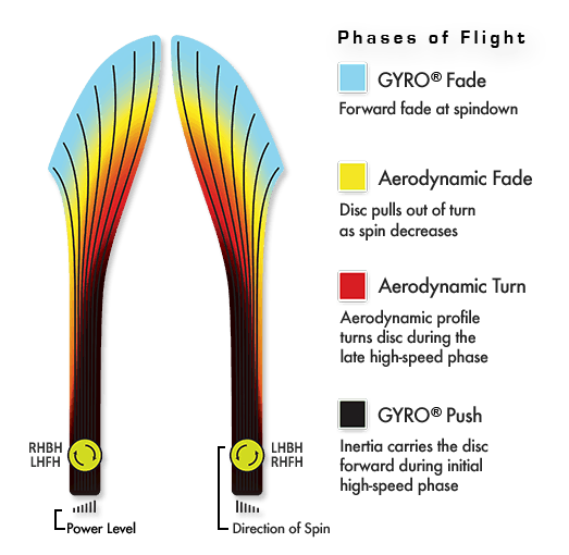 MVP Proton Catalyst Disc