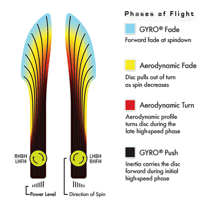 Axiom Cosmic Neutron Crave Disc