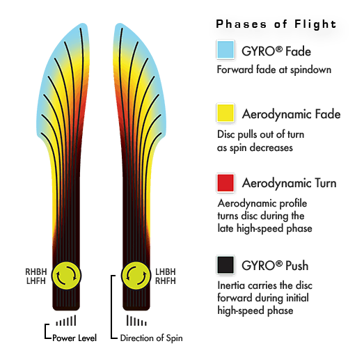 Axiom Fission Crave Disc