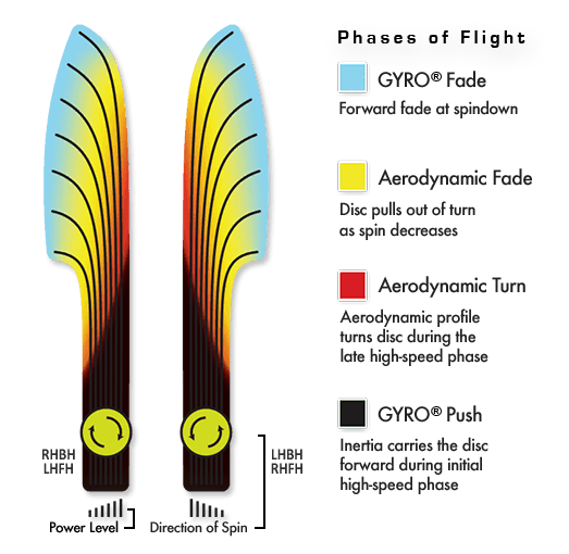 MVP Neutron Deflector Disc