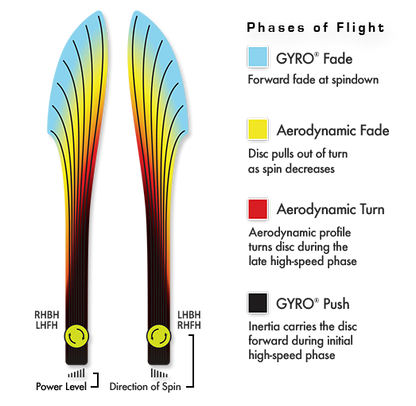 Axiom Neutron Delirium Disc