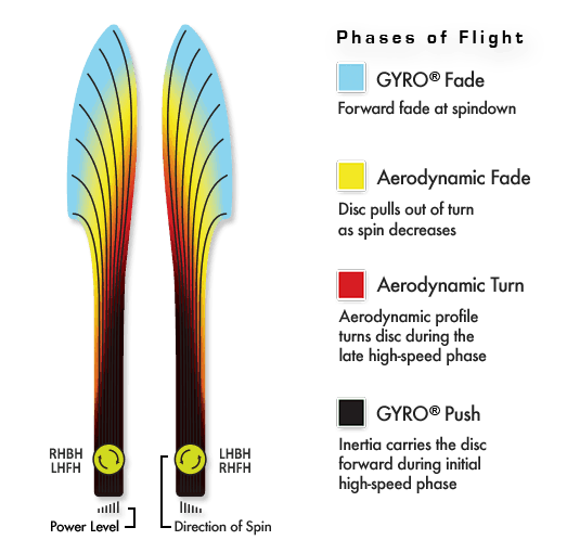 MVP Neutron Dimension Disc