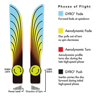 MVP Neutron Entropy Disc