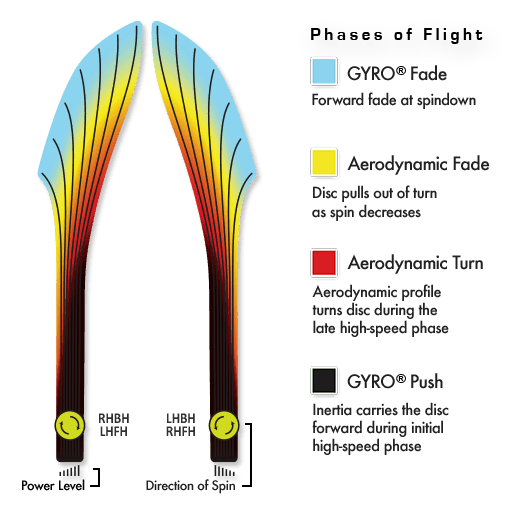 Axiom Neutron Excite Disc