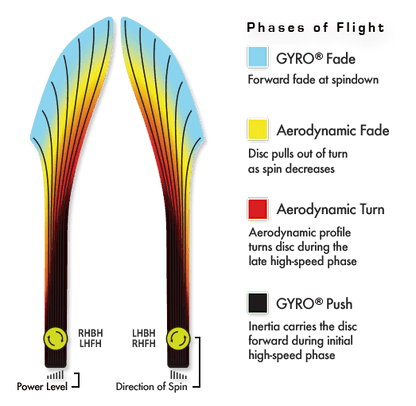 Axiom Neutron Excite Disc